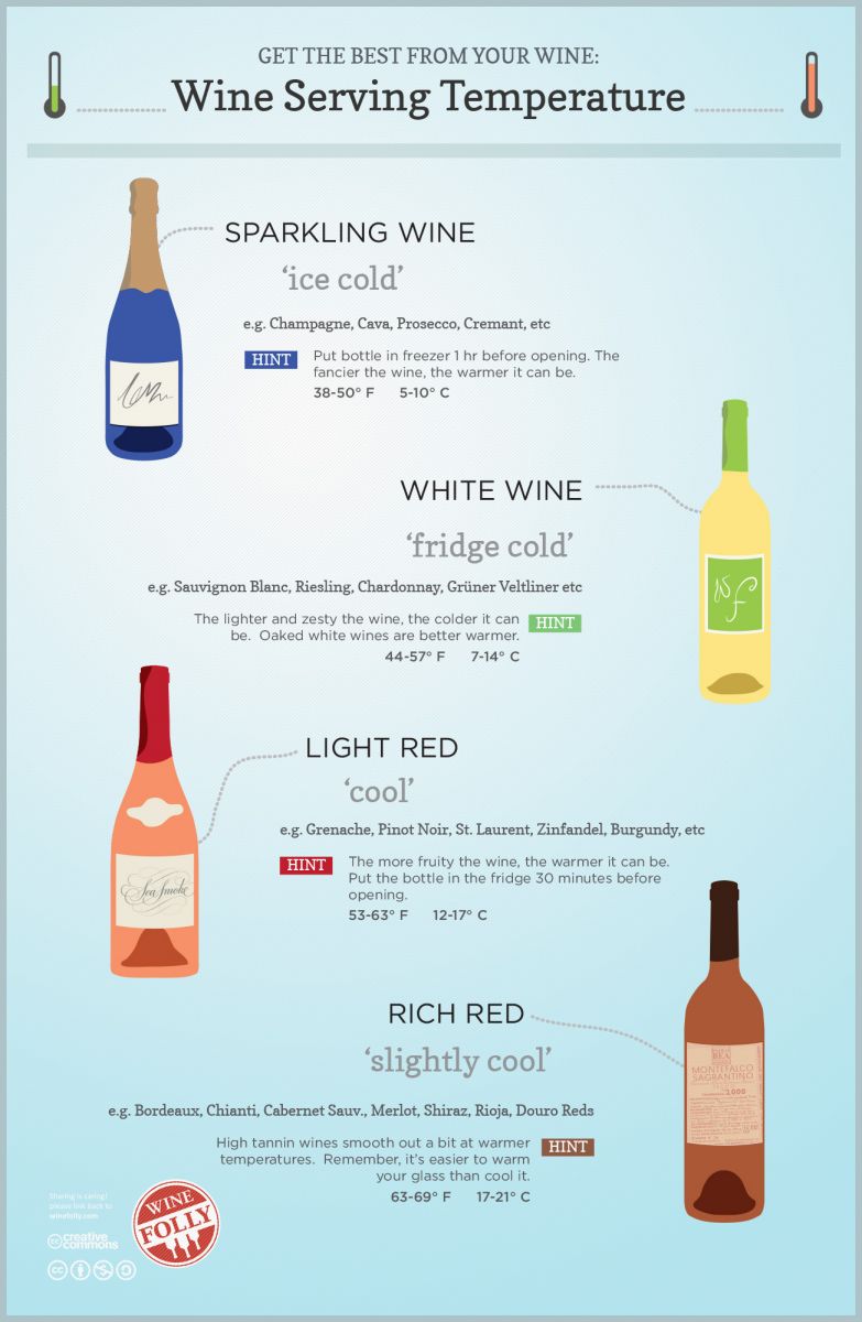 Wine-Serving-Temperature-Guide (1)